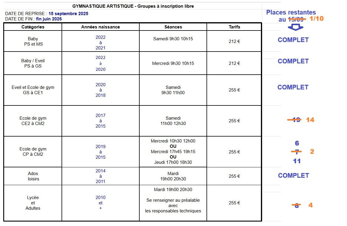 Dinan le 18/05 : Féd A région 14 ans et +