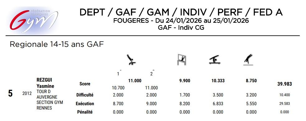 2026 01 25 palmares regionale 14 15 ans
